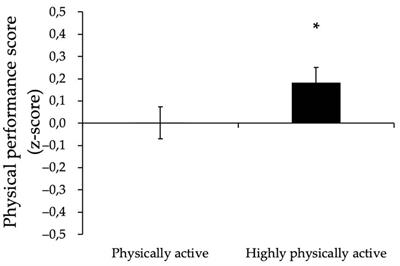 Adherence to the physical activity guideline beyond the recommended minimum weekly amount: impacts on indicators of physical function in older adults